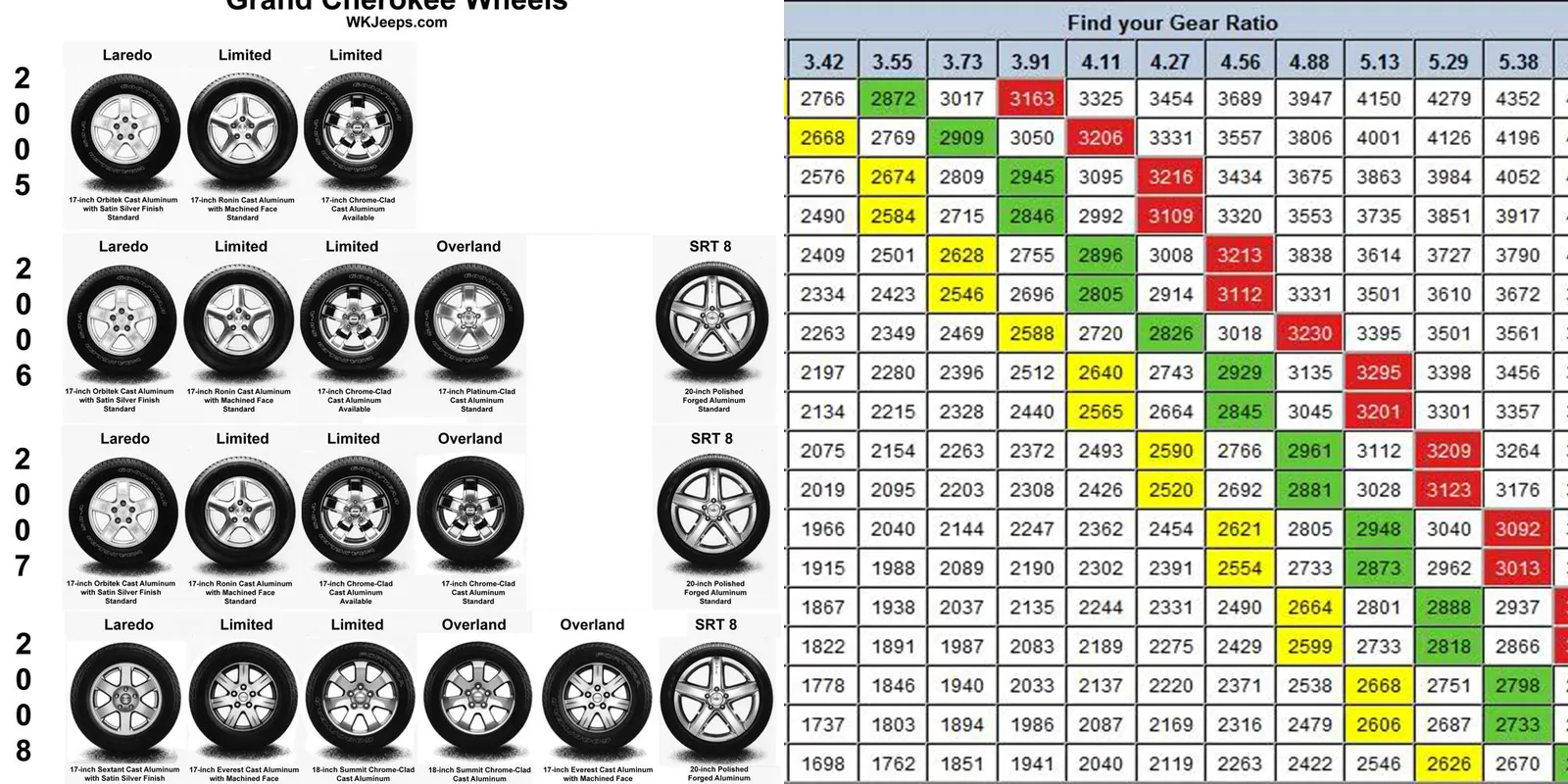 Tires Size Of 2004 Jeep Grand Cherokee And Faq BrighLigh