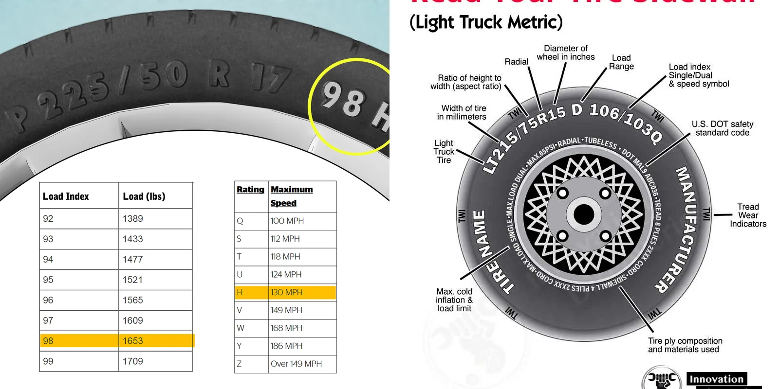 How Do You Read a Tire Size of 2006 Honda Pilot ?